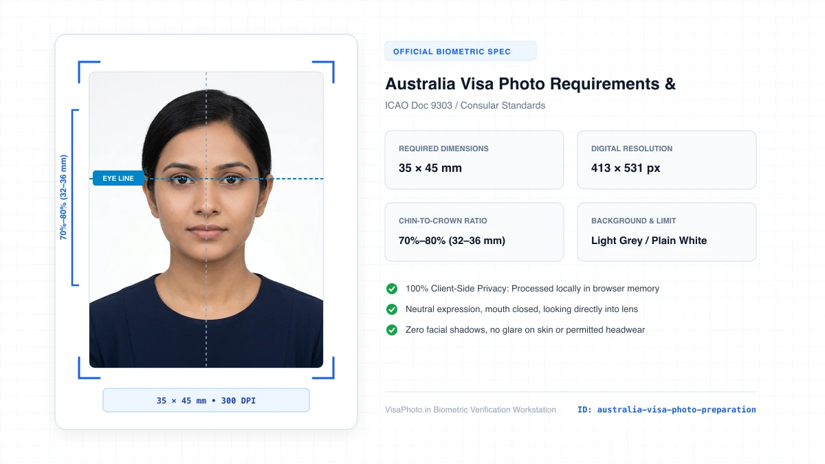 Instructional diagram showing proper lighting and head positioning for Australian visa applications