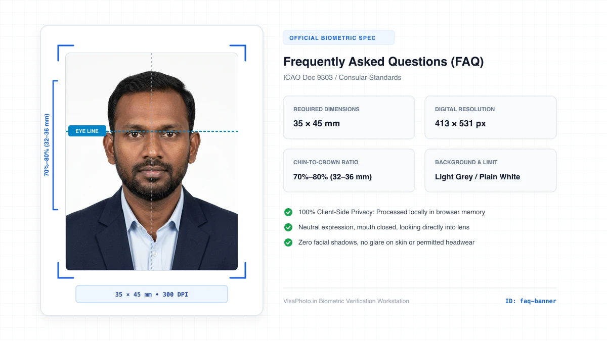 VisaPhoto.in Frequently Asked Questions