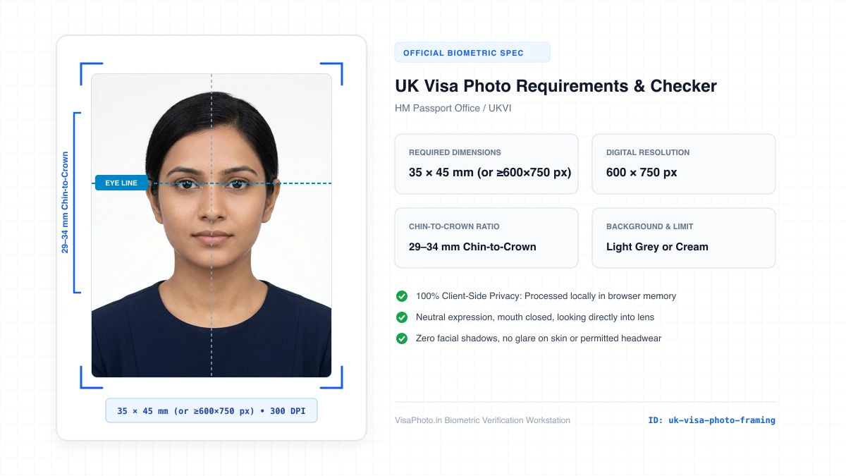 UK visa photo biometric framing guide showing 29 mm to 34 mm head height on light grey background