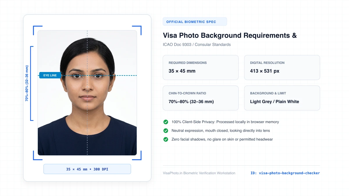 Visa photo background uniformity and shadow analysis tool
