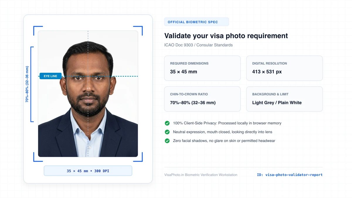 Detailed technical visa photo compliance dashboard